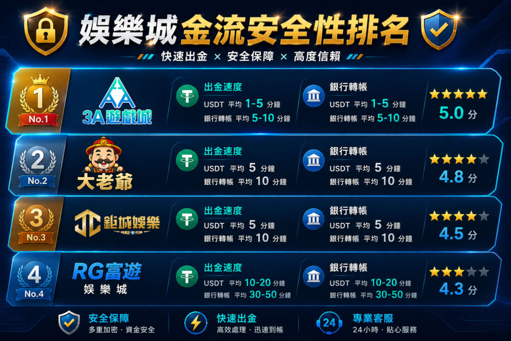 banner5 - 3A娛樂城 3A娛樂城
大老爺娛樂城