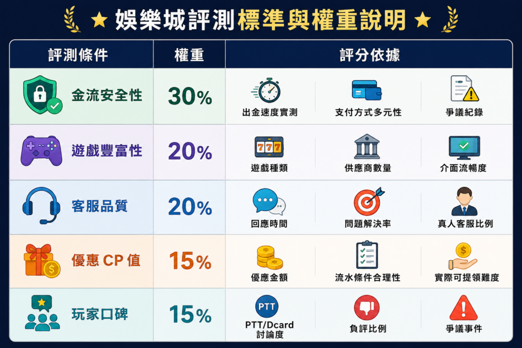 image - 3A娛樂城